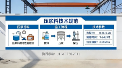 昭苏本地工厂讲解:说一遍公路压浆料和铁路压浆料的区别