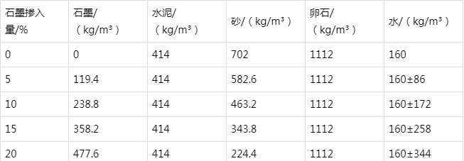昭苏防静电水泥砂浆怎么做(附配比及施工方法)